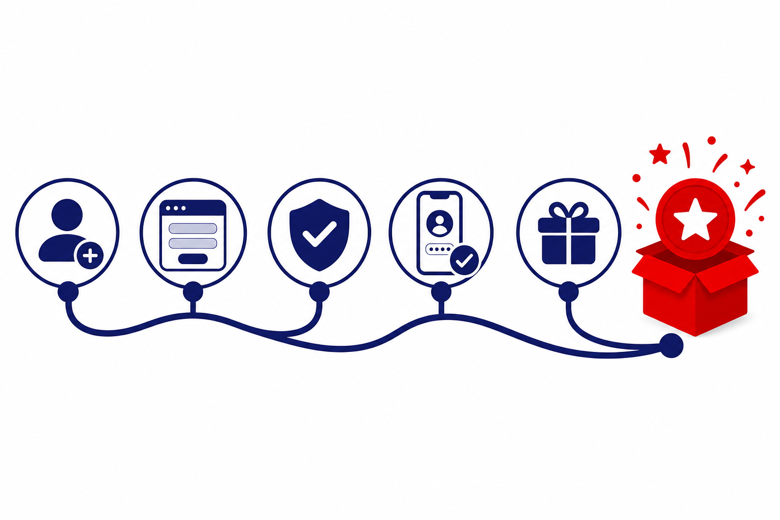 BankonBet login e bonus
