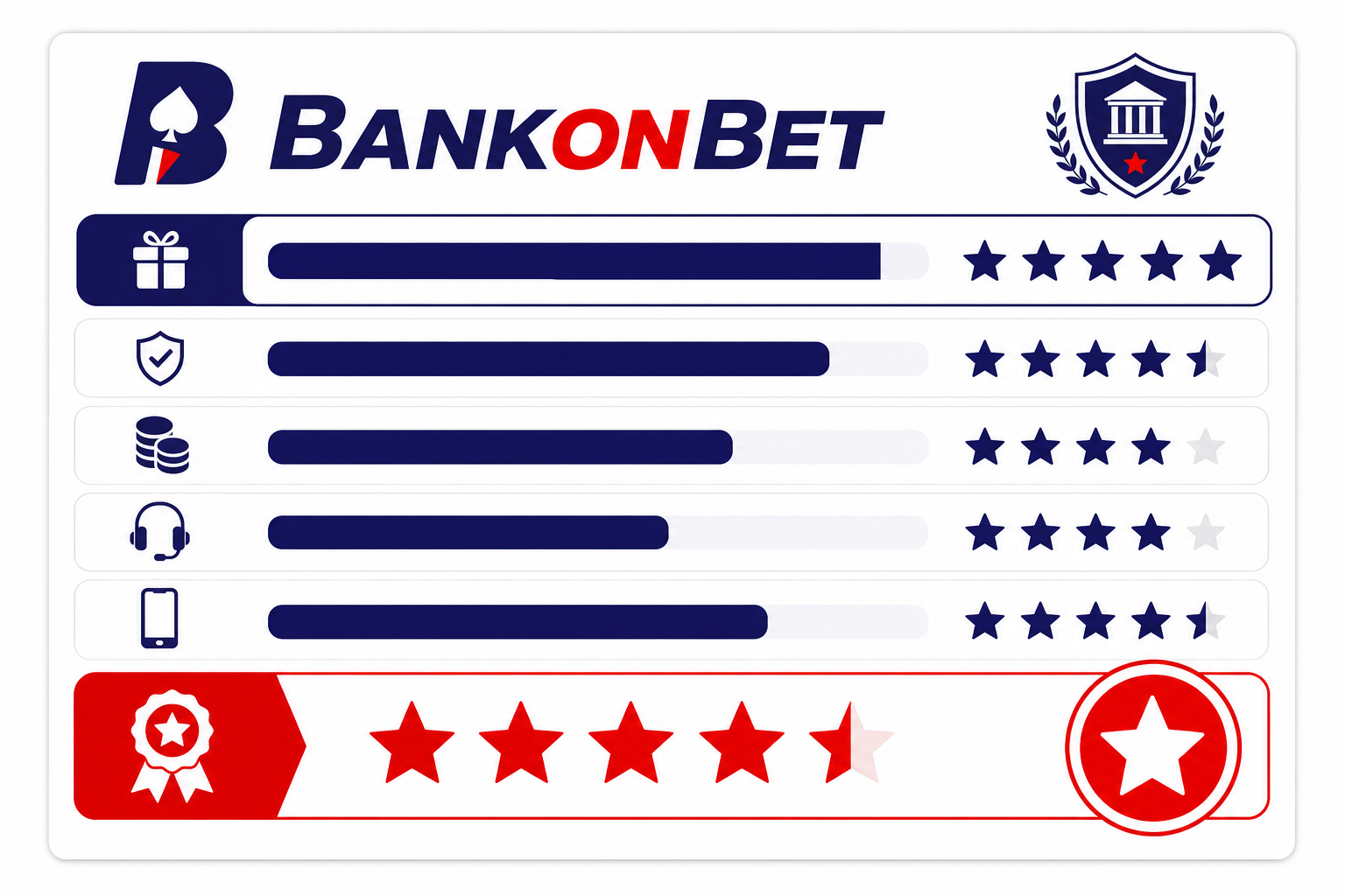 BankonBet recensioni bonus